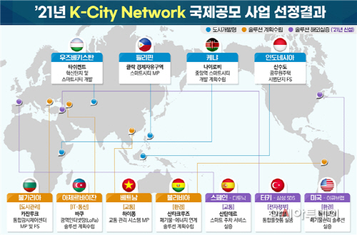 2021 K-City 네트워크 국제공모 사업 선정결과