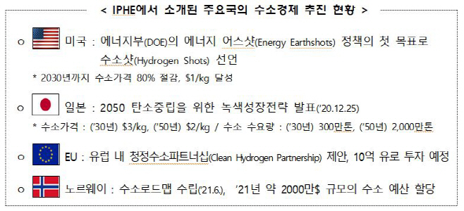 수소