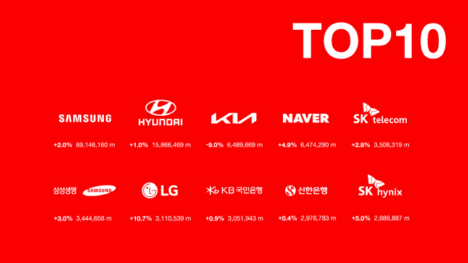 [BKB2021]Top 10 브랜드 로고