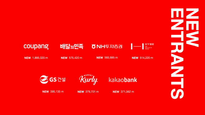 [BKB2021]신규 진입 브랜드 로고