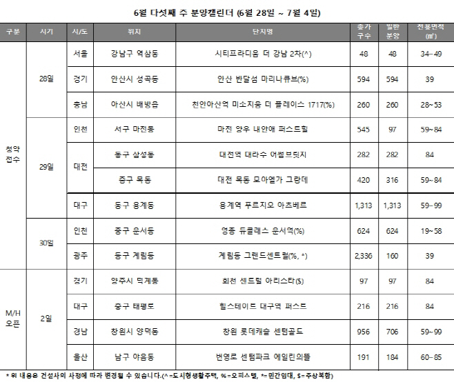 6월5주