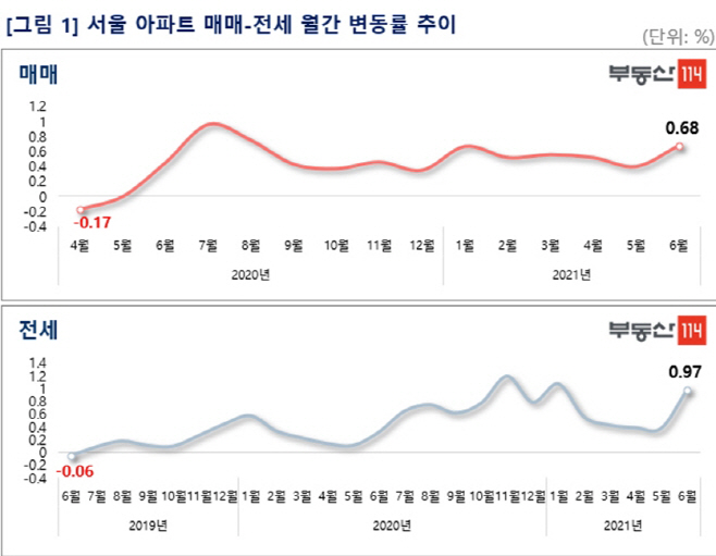 주간동향6월5주