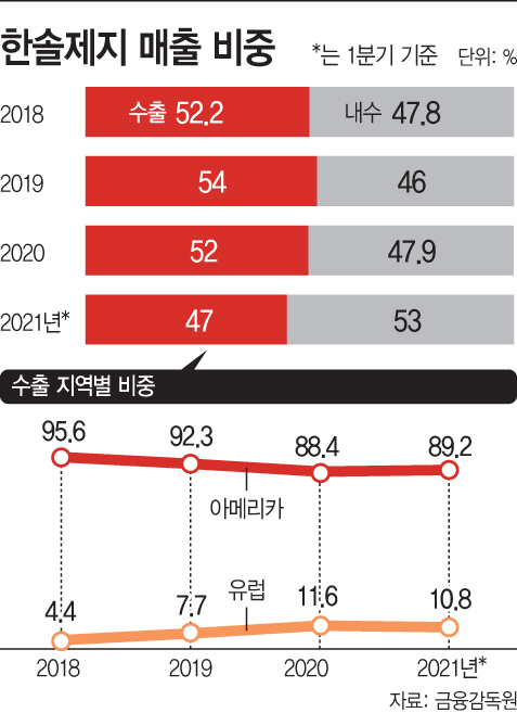 한솔