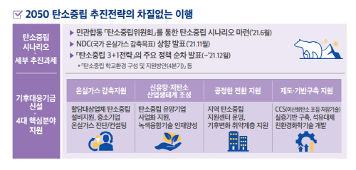 2021년 하반기 경방2