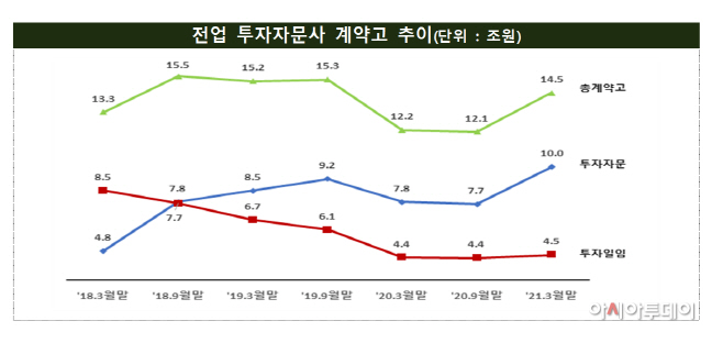 ㅇ