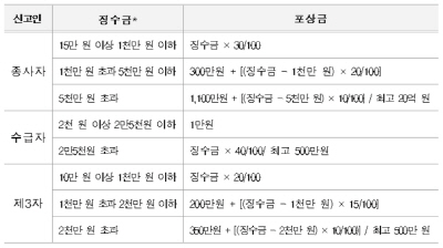 건보공단