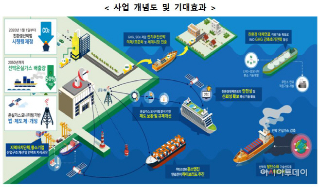 개념도22
