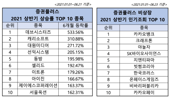 [사진자료] 증권플러스 및 증권플러스 비상장 2021 상반기 결산