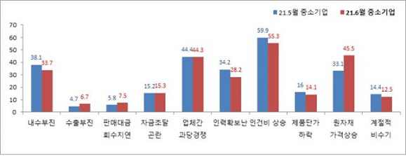 중앙회