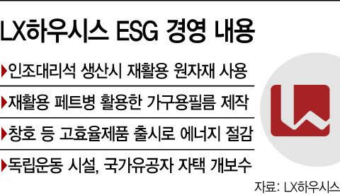 하우시스
