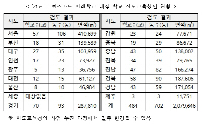 그린스마트 미래학교