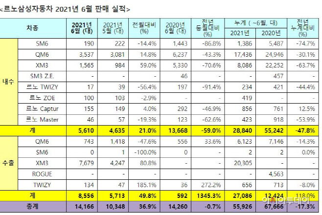 르노삼성222333
