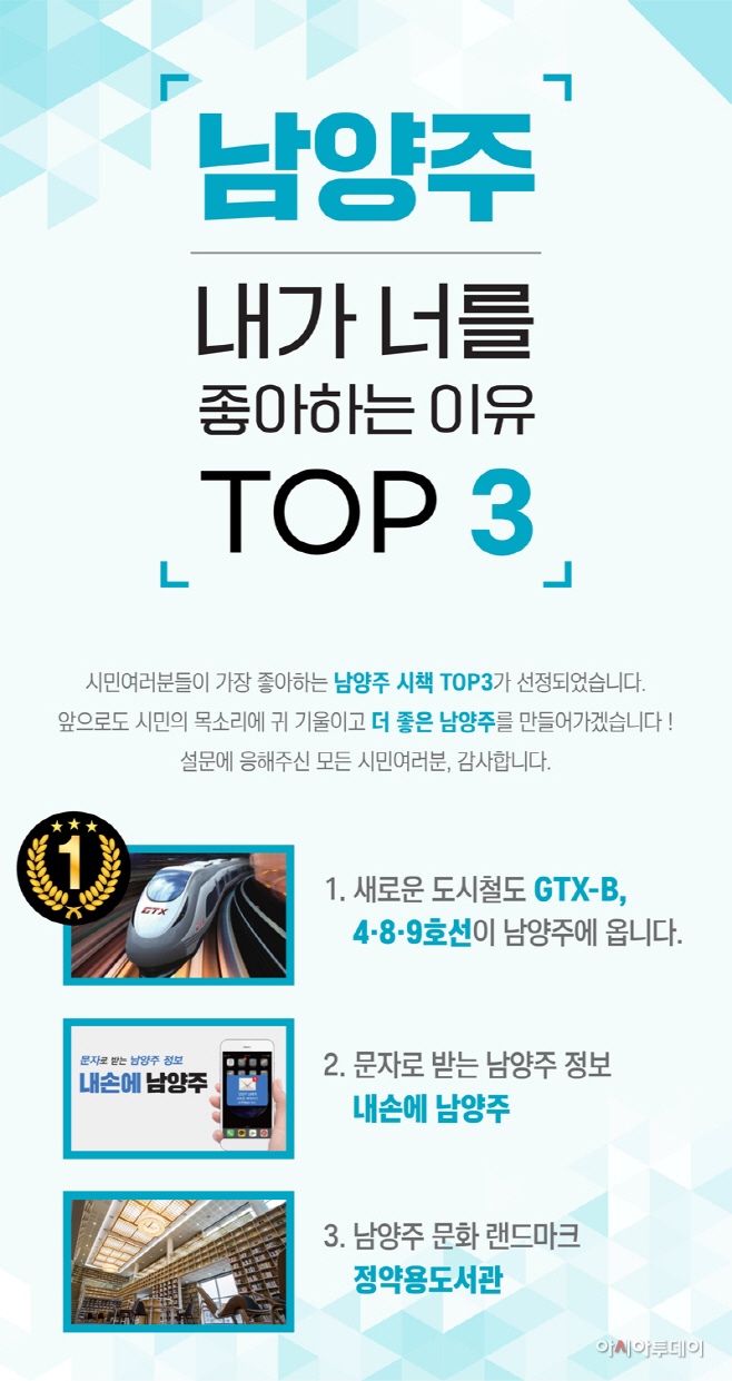 남양주 시민들이 가장 좋아하는 시책