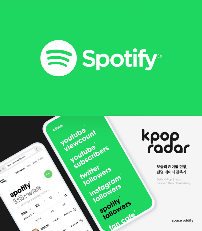 210702_케이팝레이더 스포티파이_image