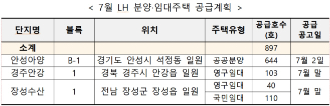 7월 분양임대