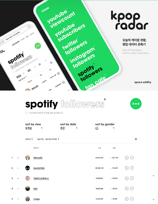 210705_케이팝레이더 스포티파이 방탄_image
