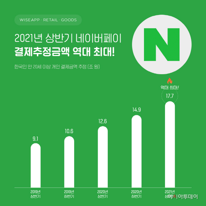 와이즈앱보도자료_210707_네이버_반기별