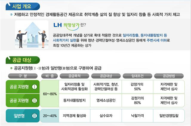 희망상가