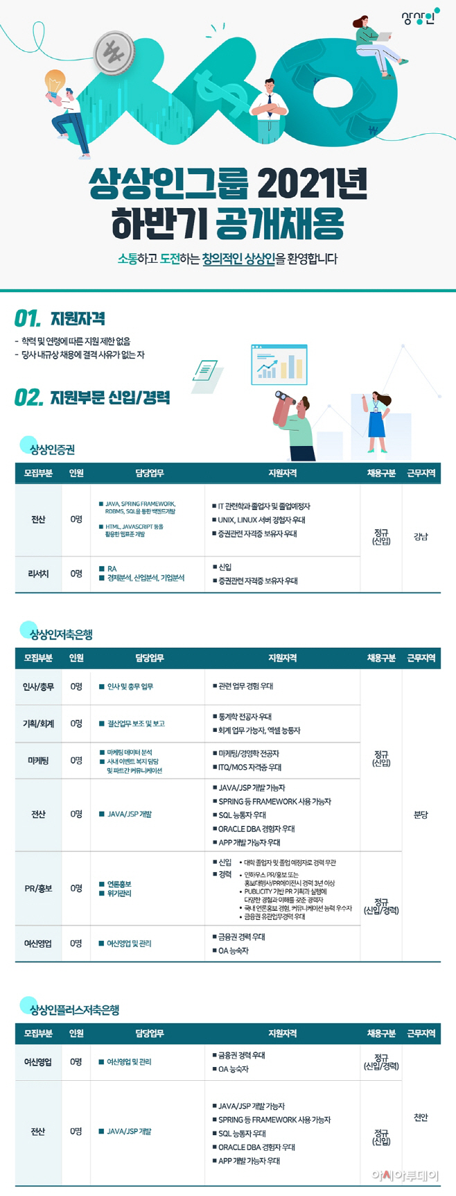 [첨부사진1] 상상인그룹 2021년 하반기 공개채용 포스터