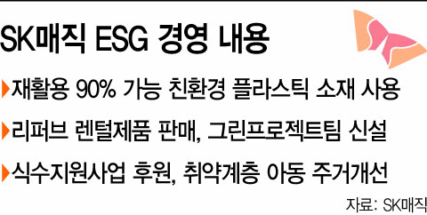 매직