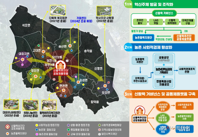 당진시, 농식품부 농촌신활력플러스사업 선정...70억 확보