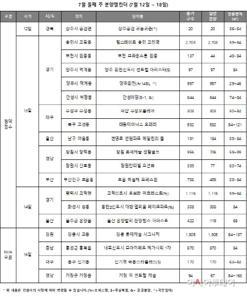 7월 둘째주 분양캘린더