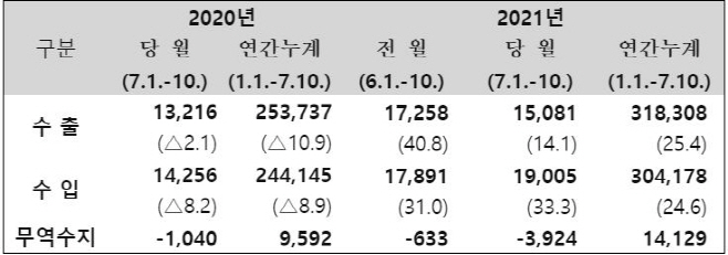 캡처