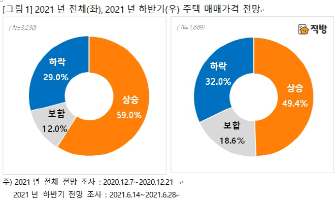 매매가전망