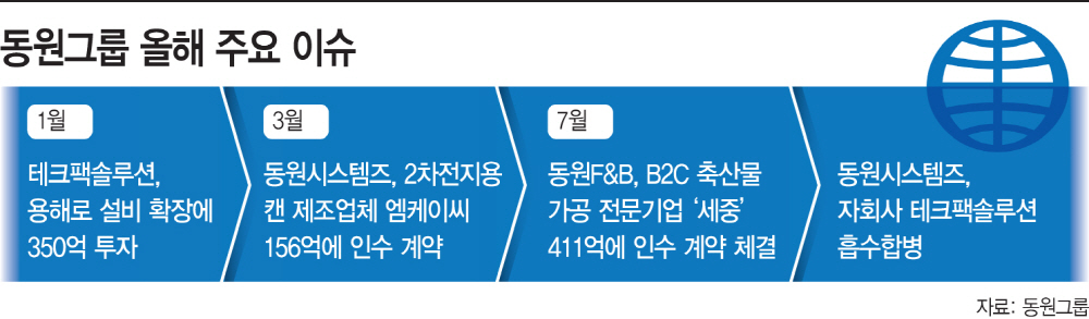 동원그룹 올해 주요 이슈