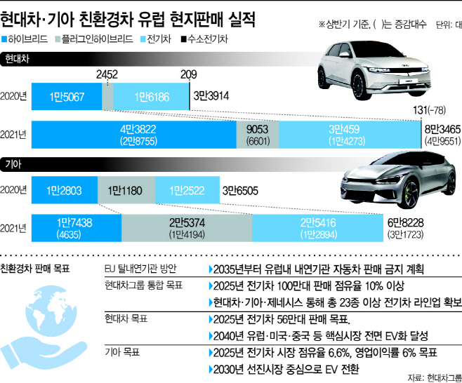 basic_2021
