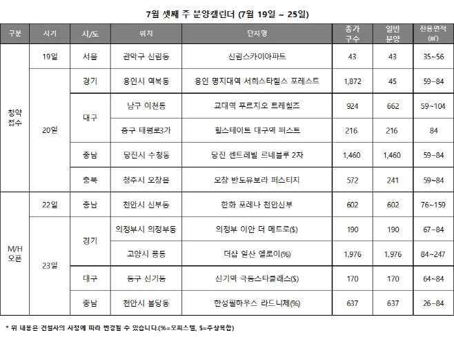 7월3주 분양