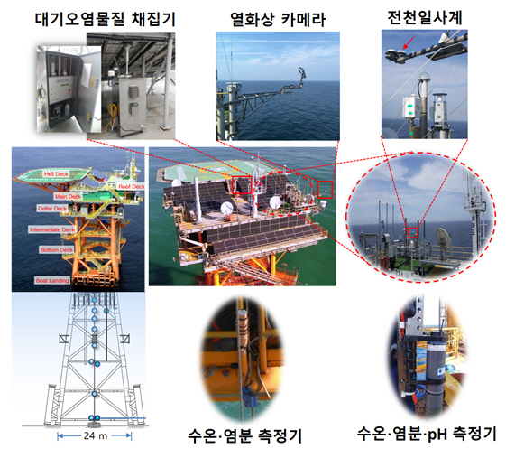이어도 관측기지 장비