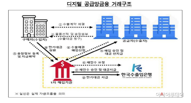 캡처디지털금융