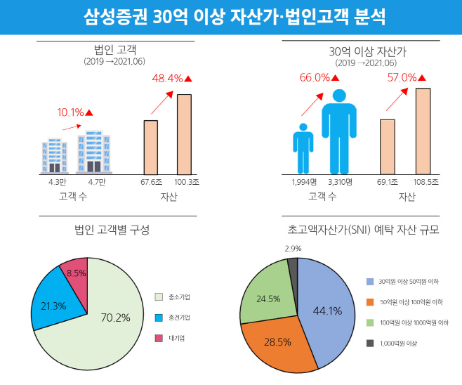 0721_삼성증권_100조100조