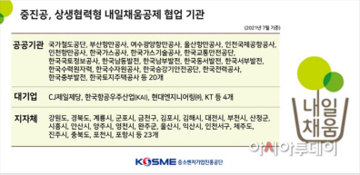 중진공