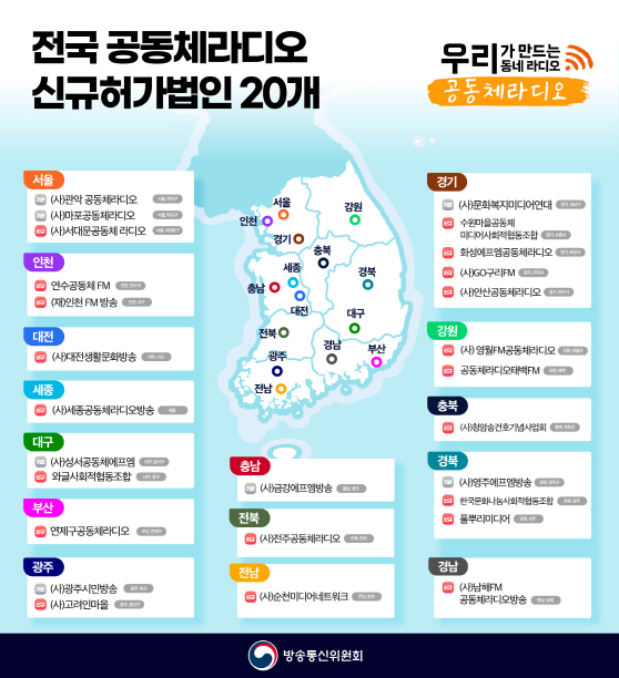 (붙임4_보도자료 의결나) 전국 공동체라디오 지도