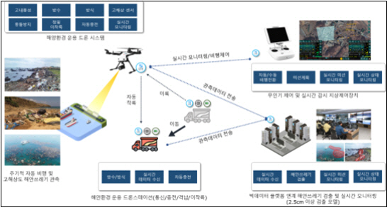 과기부