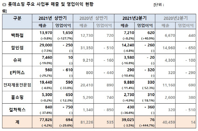롯데쇼핑 표 캡처