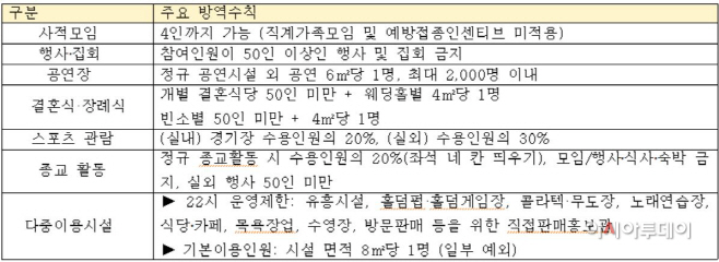 세종