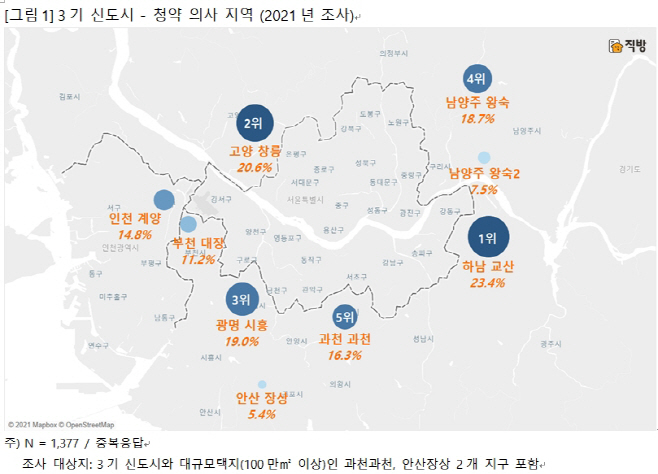 사전청약선호
