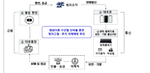 KakaoTalk_20210815_221725070