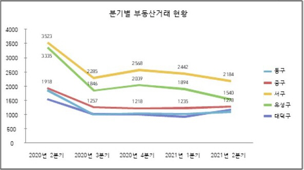 대전표