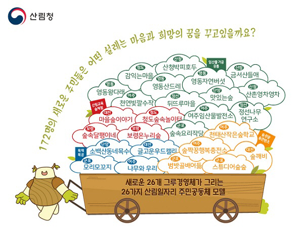 26가지 산림일자리 주민공동체 모형