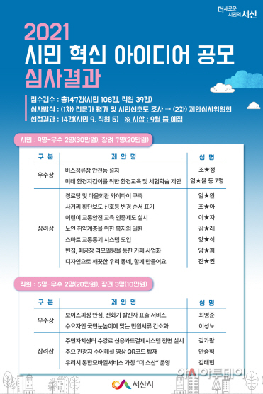 서산시, 올해 시민 혁신 아이디어 14건 선정