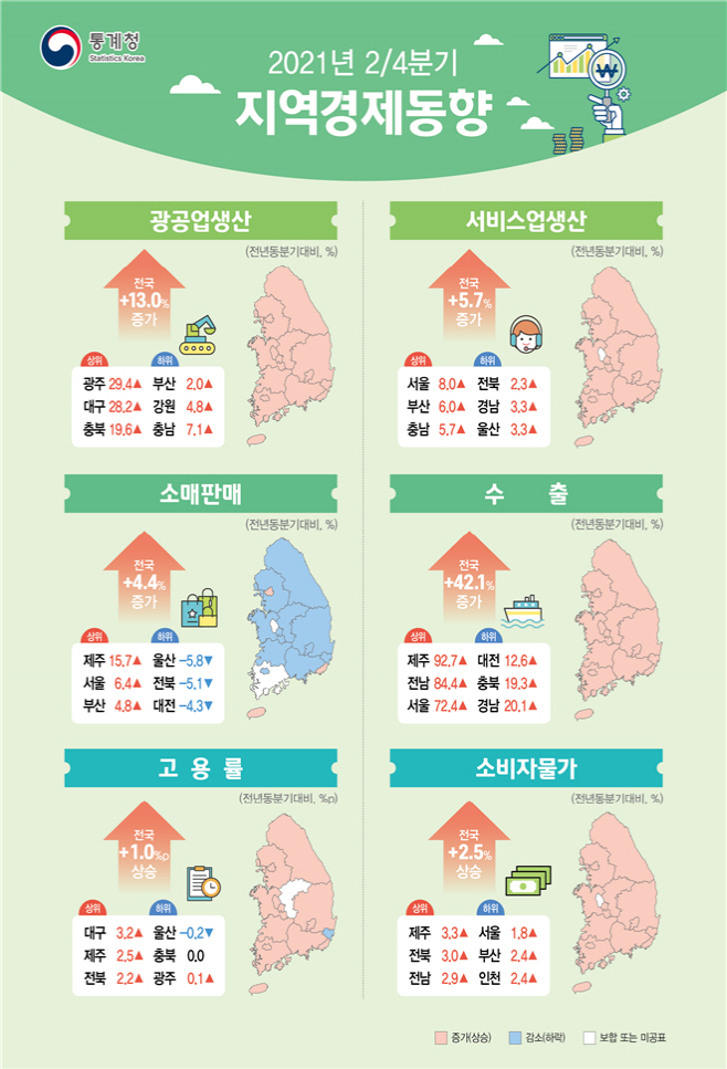2분기 지역경제동향