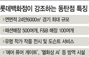 롯데백화점이 강조하는 동탄점 특징