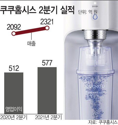 쿠쿠