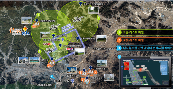 (1)_디지털_물류서비스_조감도