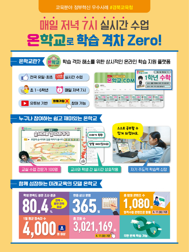 1.경북교육청, 2년 연속 교육분야 정부혁신 우수사례 선정!