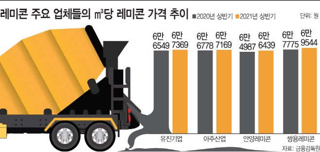 레미콘